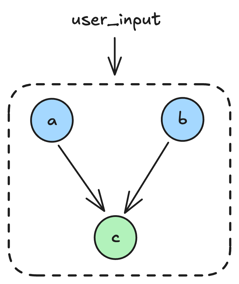 ASL Data Flow